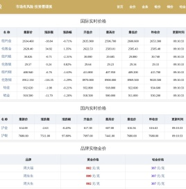 黄金价格_今日金价查询_黄金回收价格_实时国内国际金价行情走势